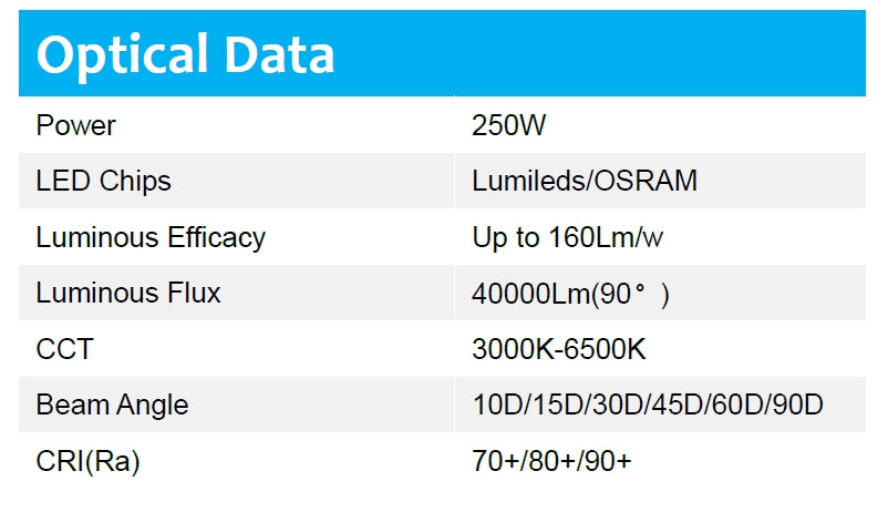 Flood Light 250W 150-160lm/w Sosen 5000K Non-dimmable