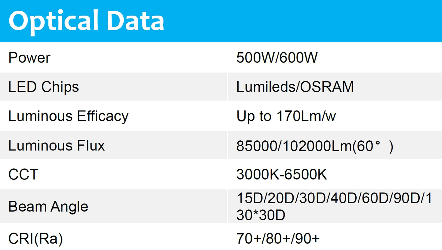 Flood Light 500W 160-170lm/w Sosen 5000K Non-dimmable