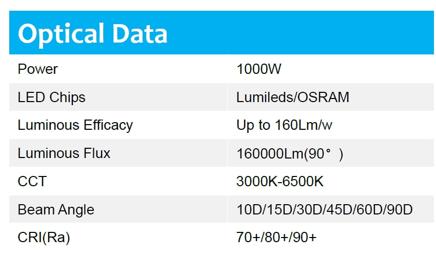 Flood Light 1000W 150-160lm/w Sosen 5000K Non-dimmable