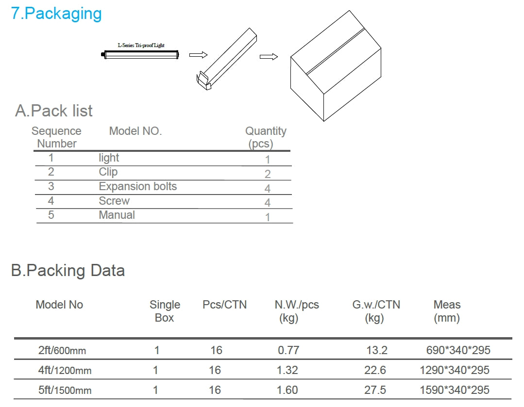 Linkable Proof Light 60W 110lm/w 5000K Non-dimmable IP66