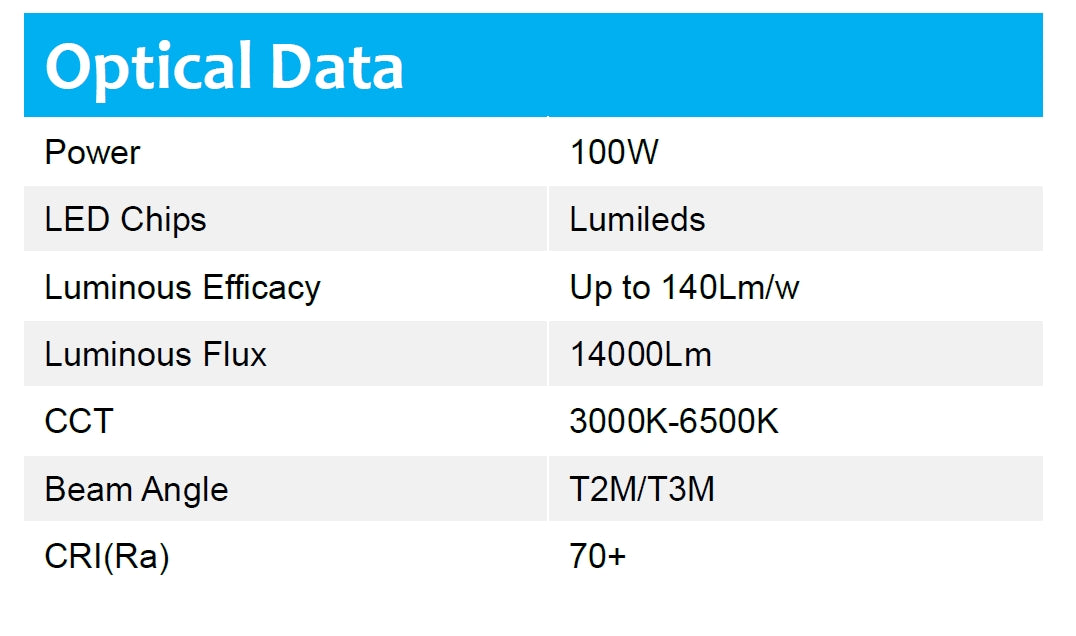 Street Light 100W 130-140lm/w 5000K Non-dimmable IP66 10KV SPD