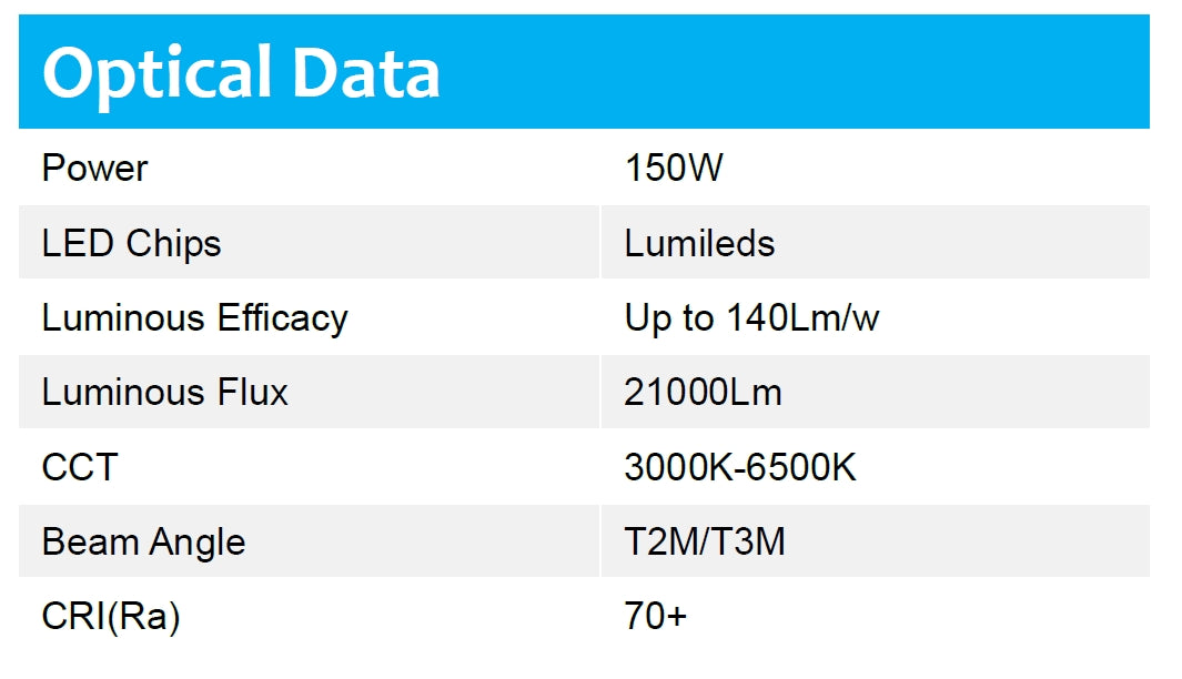 Street Light 150W 130-140lm/w 5000K Non-dimmable IP66 10KV SPD