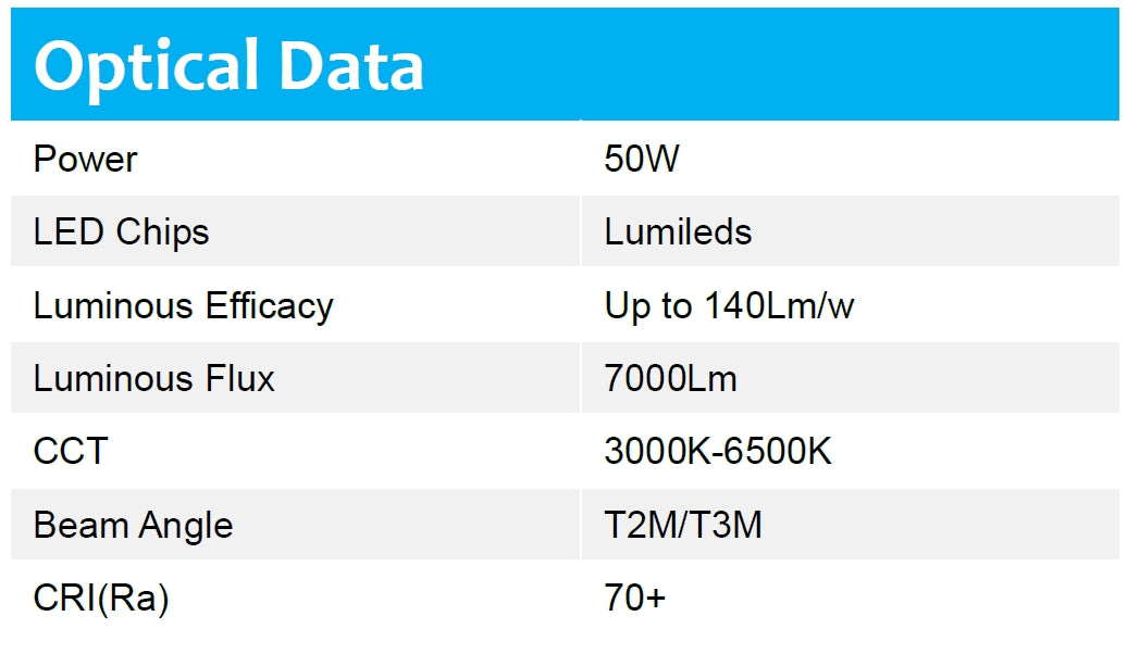 Street Light 50W 130-140lm/w 5000K Non-dimmable IP66 10KV SPD