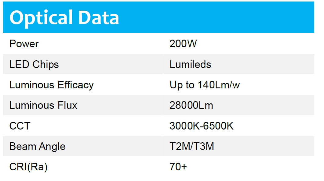 Street Light 200W 130-140lm/w 5000K Non-dimmable IP66 10KV SPD