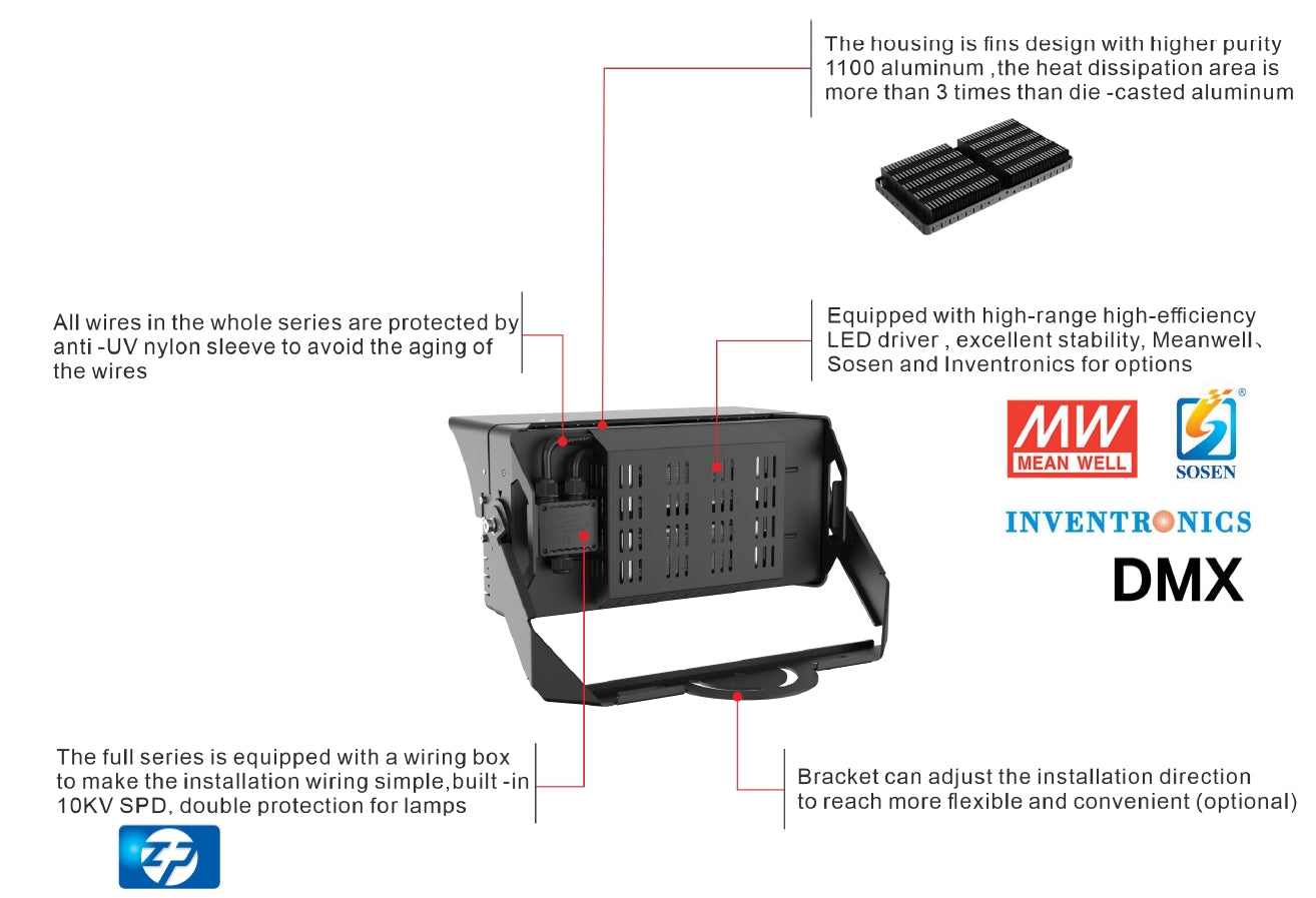 Flood Light 1000W 160-170lm/w Sosen 5000K Non-dimmable