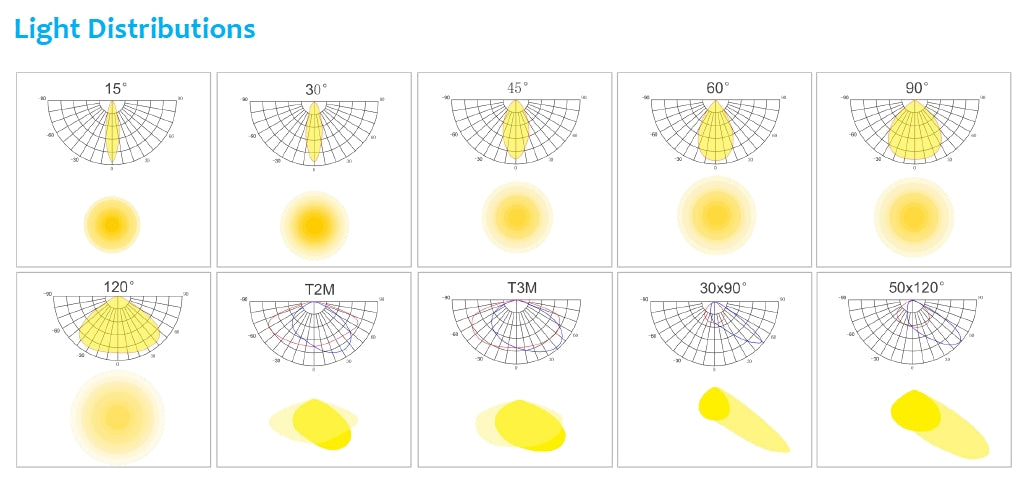 200W 140lm/w EVB 5000K LED floodlight Non-dimmable