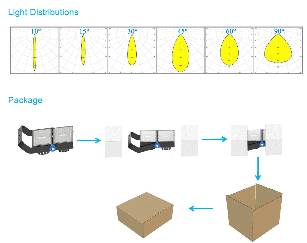 Flood Light 250W 150-160lm/w Sosen 5000K Non-dimmable