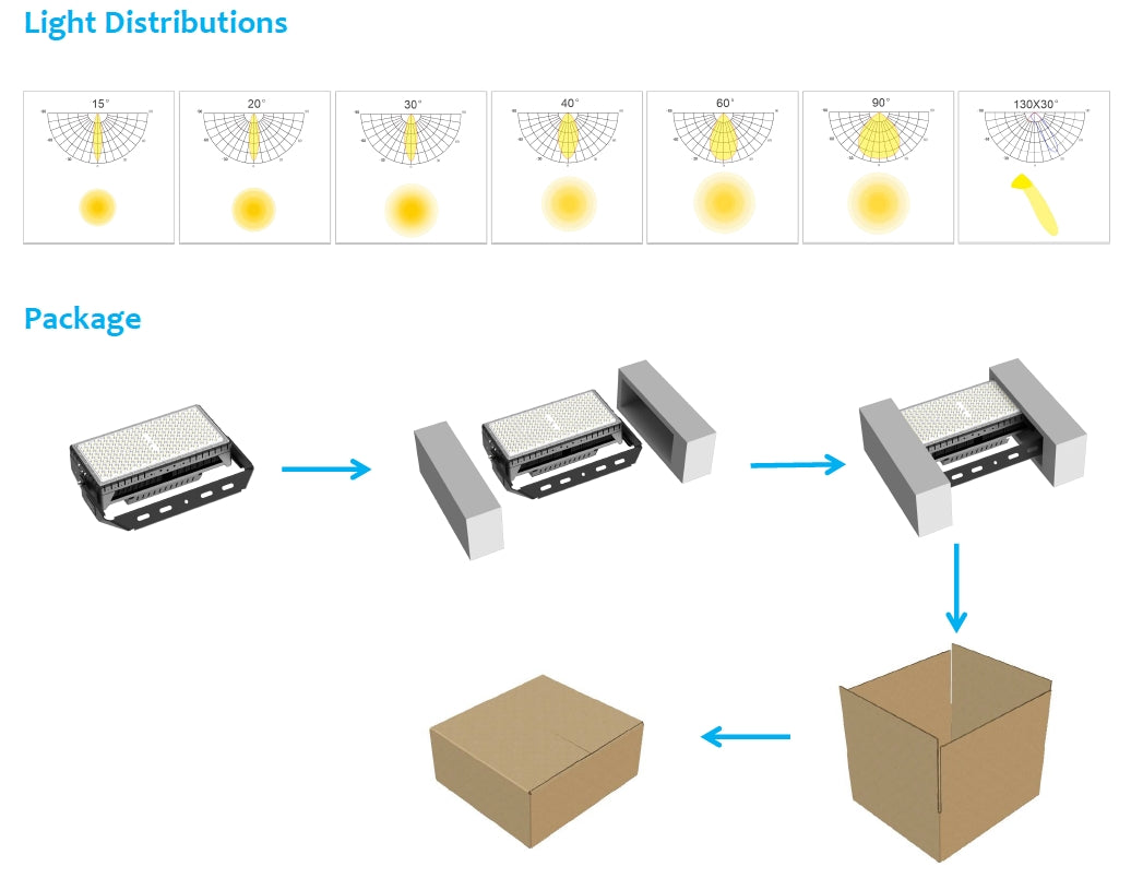 Flood Light 1200W 160-170lm/w Sosen 5000K Non-dimmable