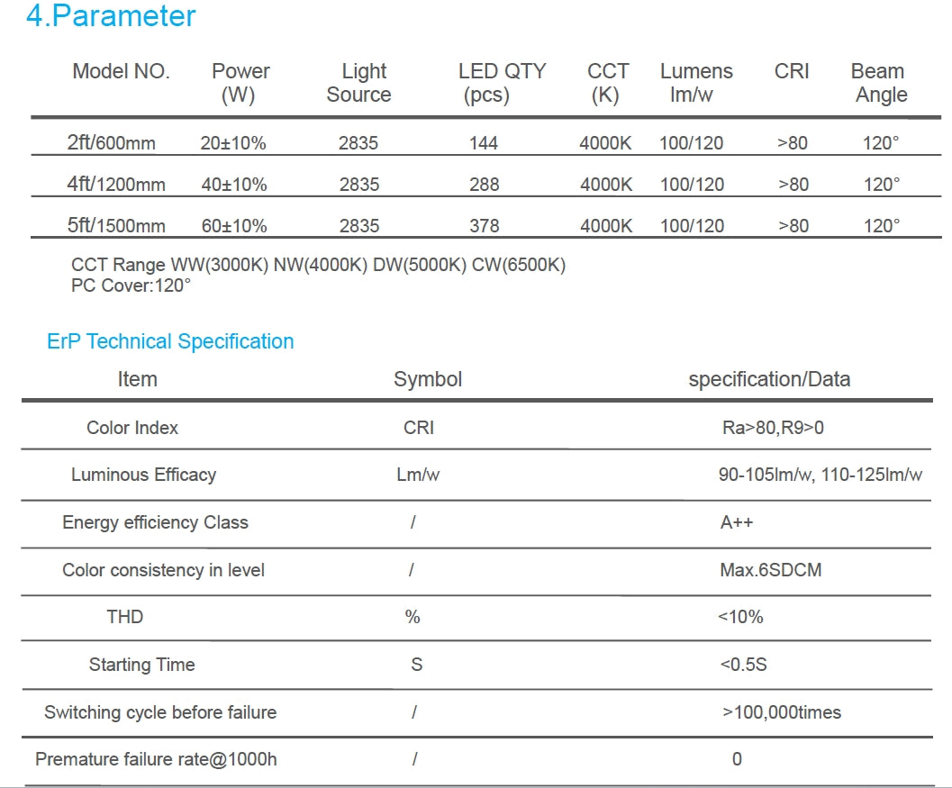 Linkable Proof Light 60W 110lm/w 5000K Non-dimmable IP66