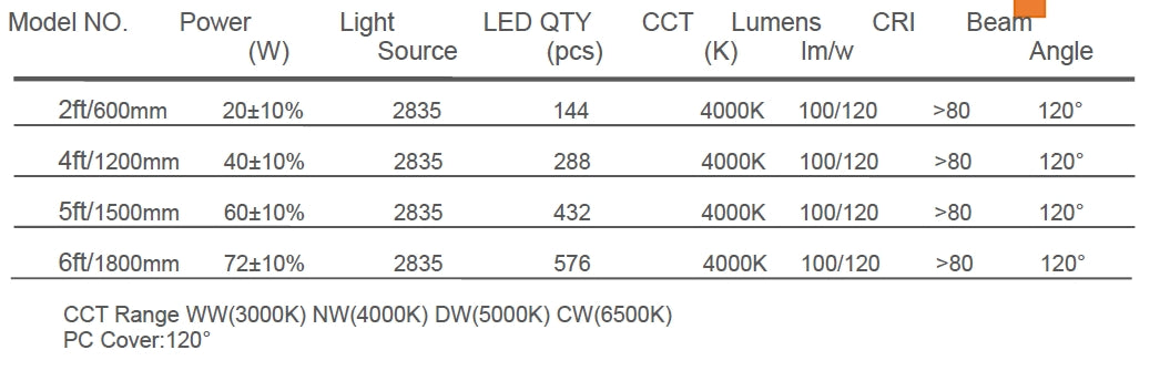 Linear Batten Light 40W 4ft 100lm/w 4000K Non-dimmable