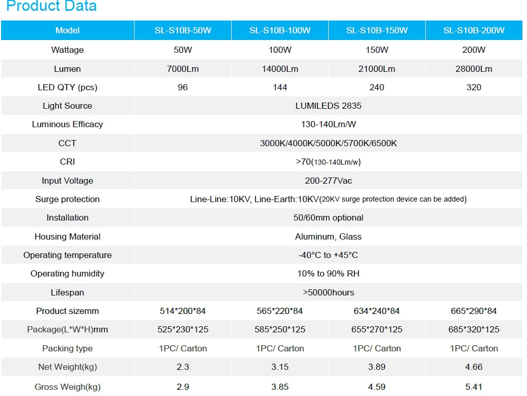 Street Light 200W 130-140lm/w 5000K Non-dimmable IP66 10KV SPD