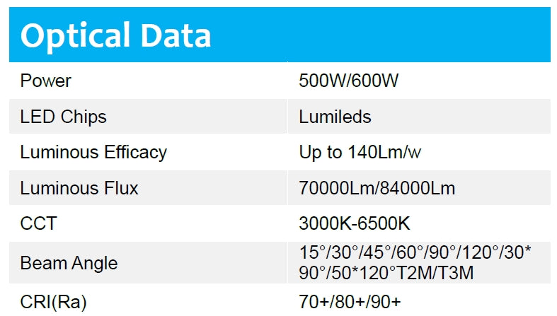 500W 140lm/w Sosen 5000K LED floodlight Non-dimmable