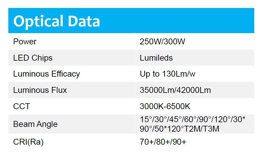 250W 140lm/w Sosen 5000K LED floodlight Non-dimmable