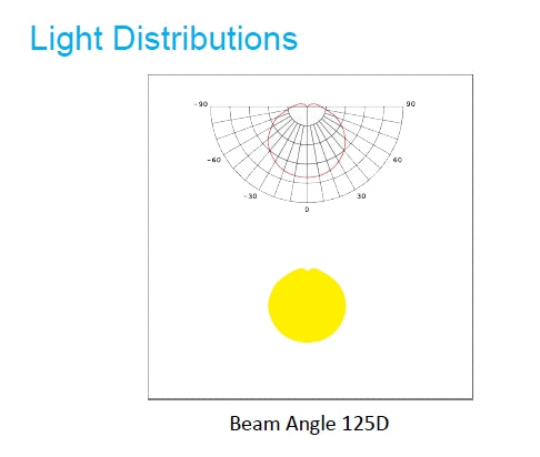 Linear Tri-proof Light 40W 110lm/w 5000K Non-dimmable IP66