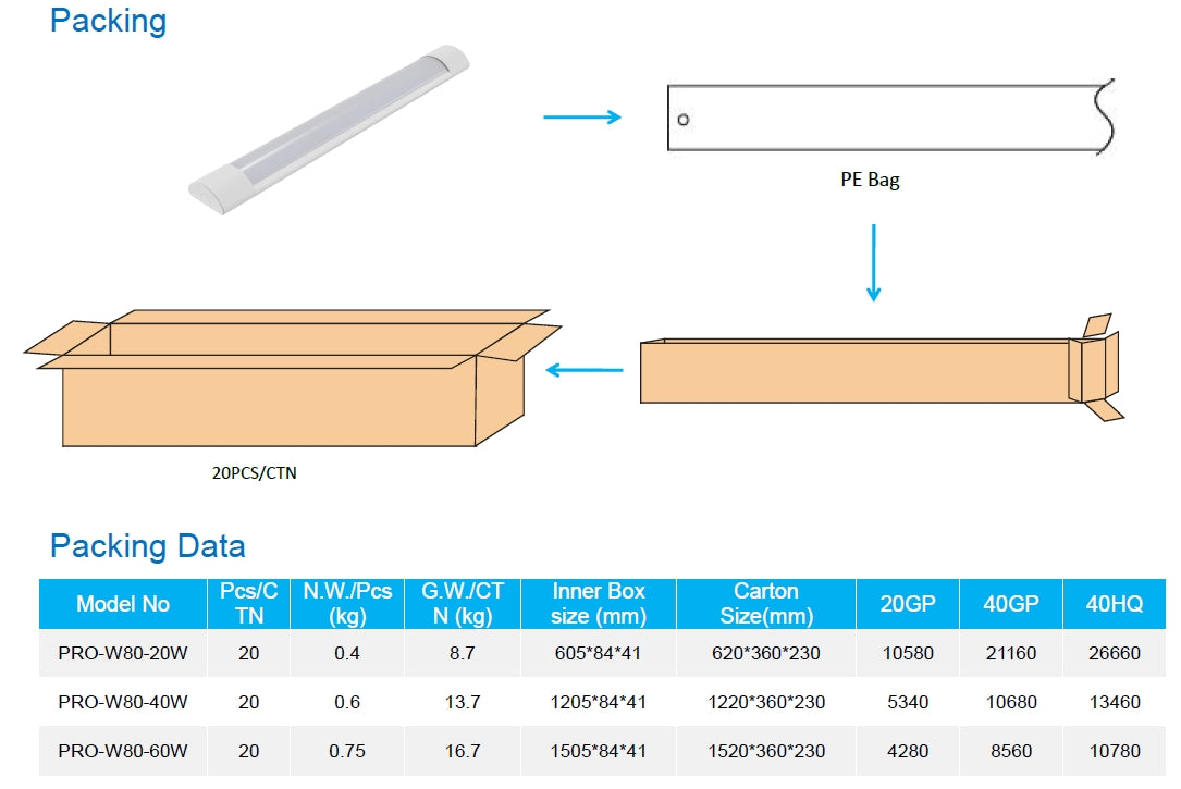 Linear Light 20W 2ft 120lm/w 4000K Non-dimmable