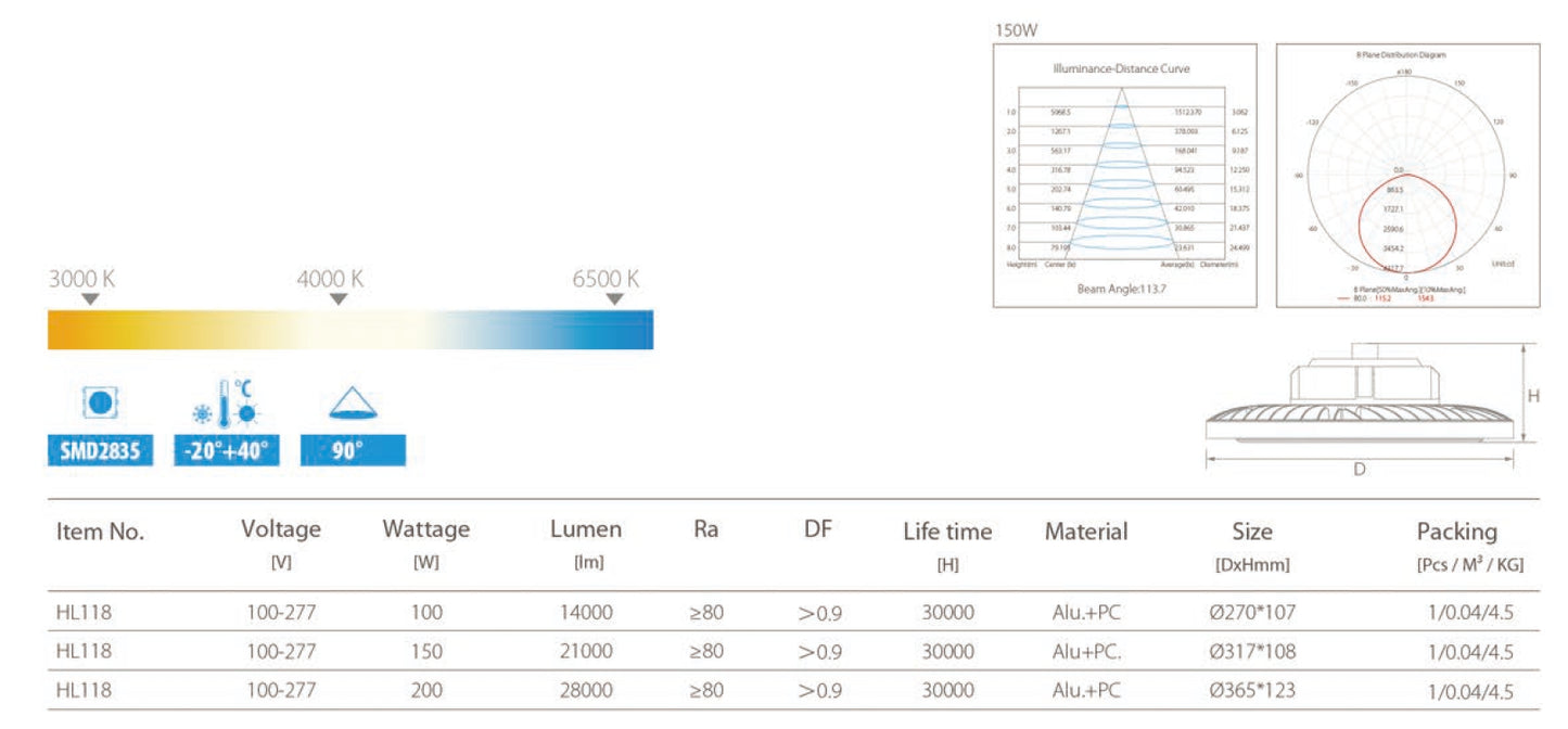 200W highbay, CCT:3000K/4000K/5000K/6500K, 26000lm@3000K 28000lm 4000K