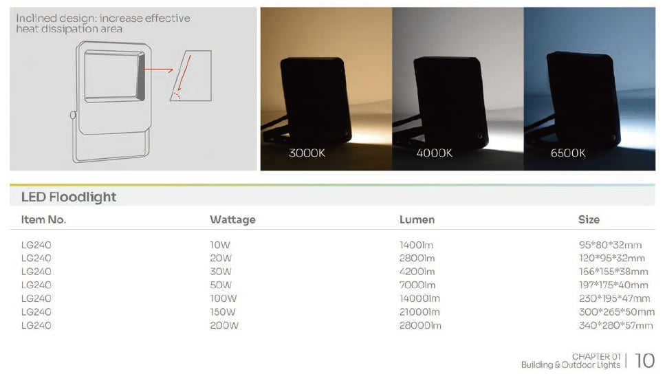 100W high lumen efficacy Floodlight, CCT:4000/6400K, 15000lm