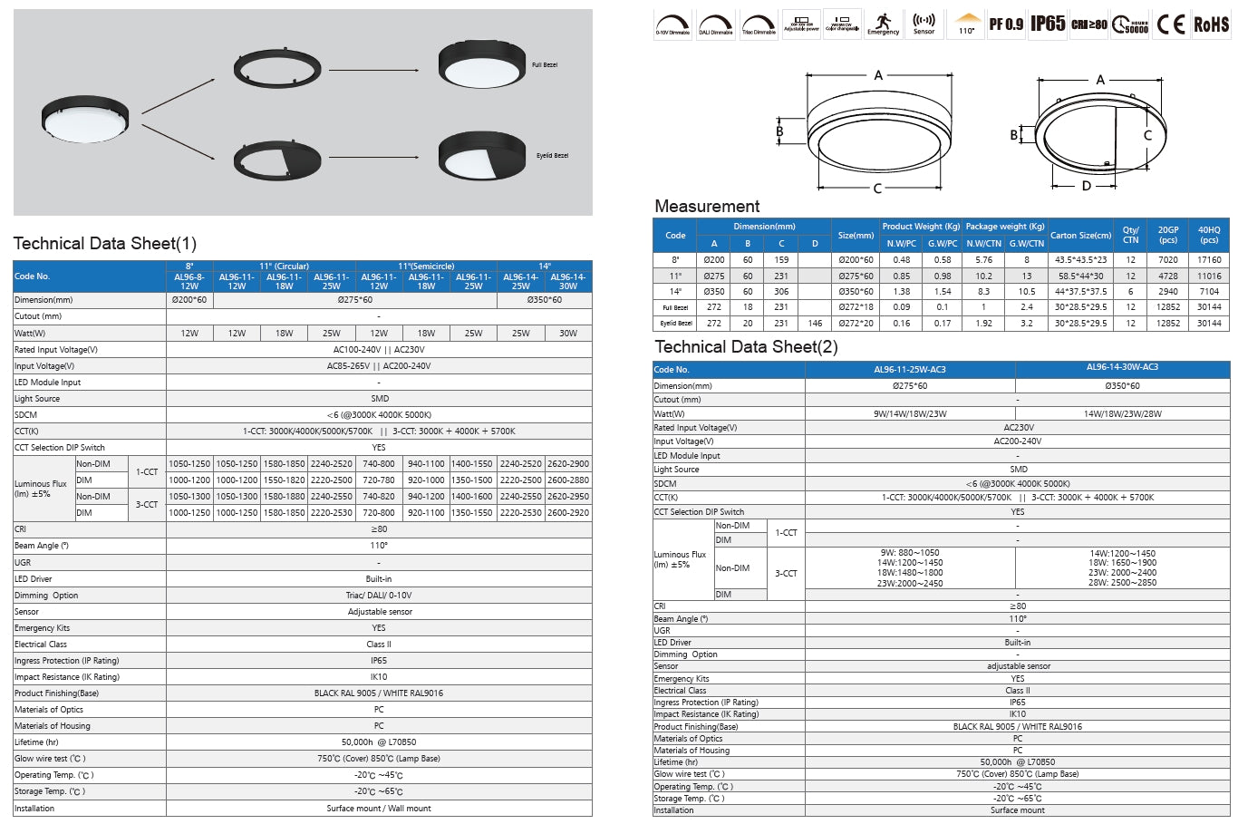 IP65 IK10 LED Bulkhead CCT 12W