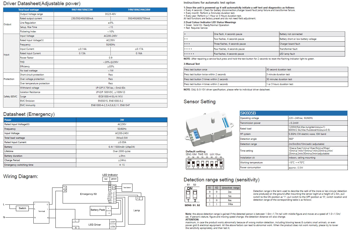 IP65 IK10 LED Bulkhead CCT 12W