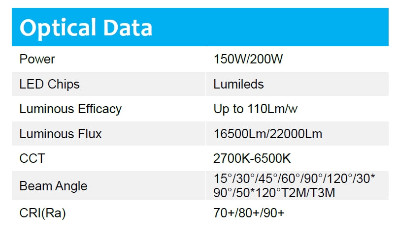 150W 110lm/w DOB 5000K LED floodlight Non-dimmable