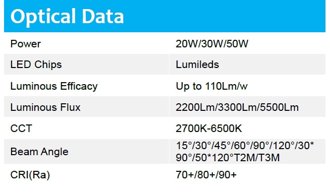 20W 110lm/w DOB 5000K LED floodlight Non-dimmable