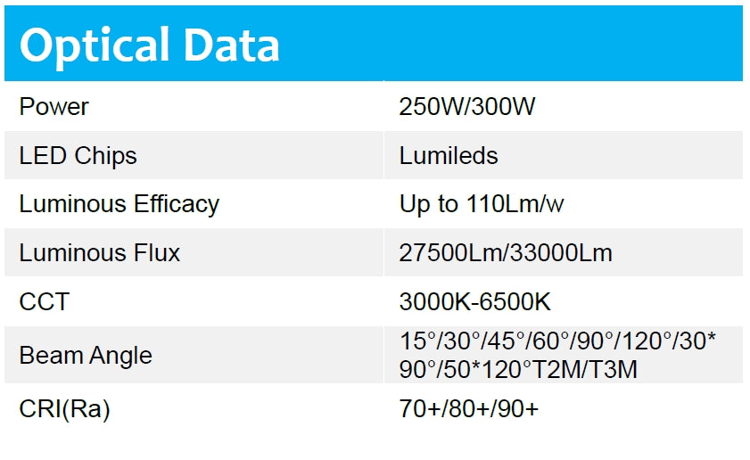 250W 110lm/w DOB 5000K LED floodlight Non-dimmable