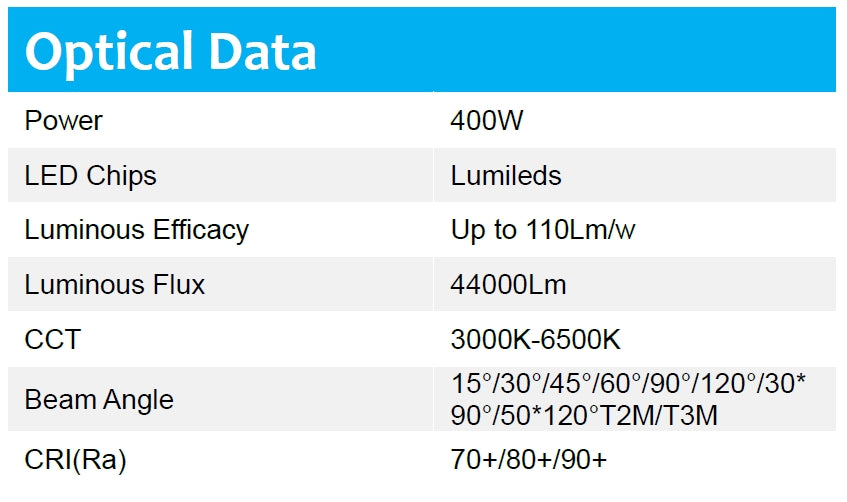 400W 110lm/w DOB 5000K LED floodlight Non-dimmable