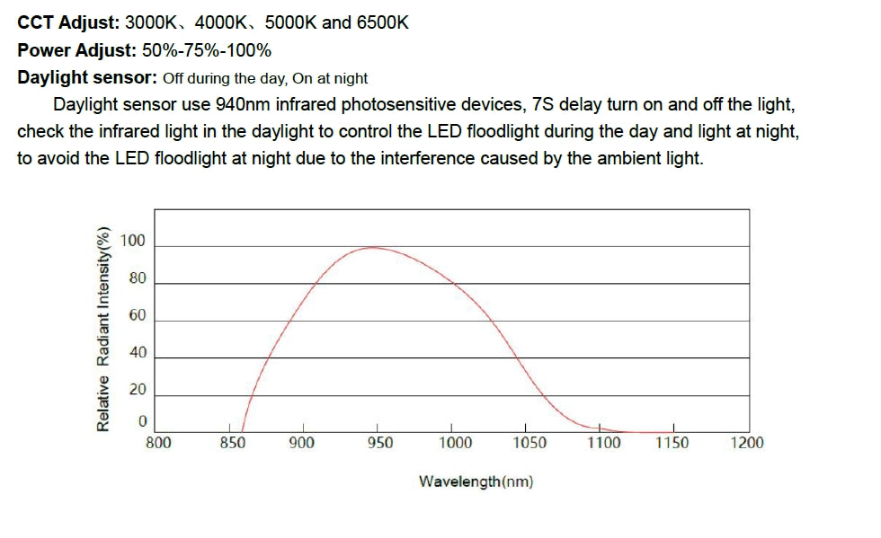 30W 140lm/w EVB 5000K LED floodlight Non-dimmable.