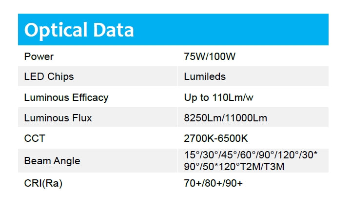 75W 110lm/w DOB 5000K LED floodlight Non-dimmable