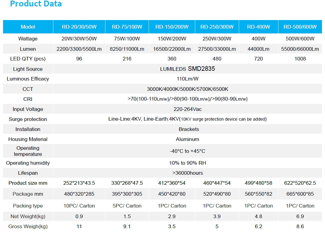 100W 110lm/w DOB 5000K LED floodlight Non-dimmable