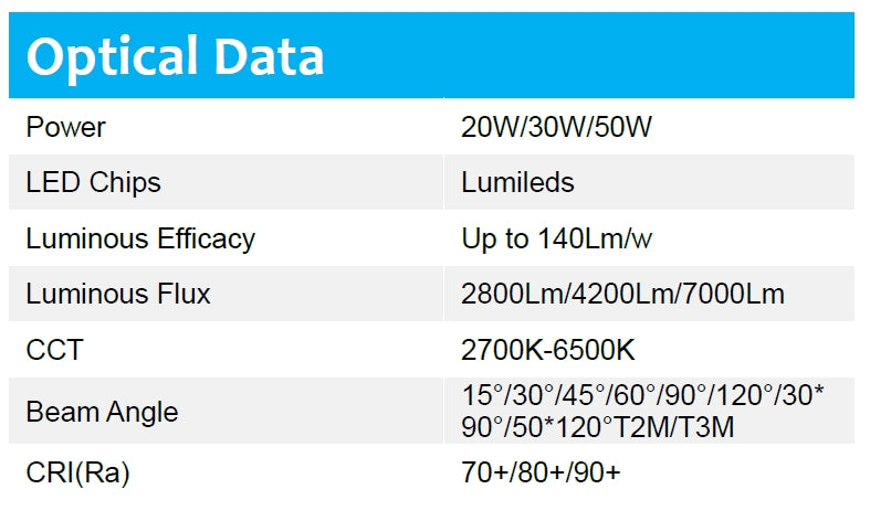 30W 140lm/w EVB 5000K LED floodlight Non-dimmable.