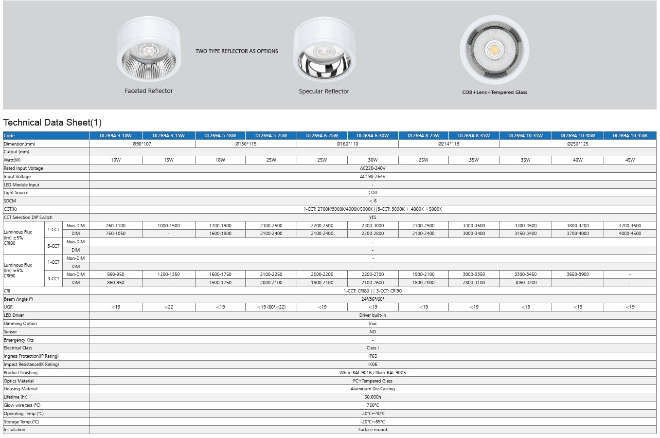 IP65 IK06 Surface mounted downlight CCT 10W