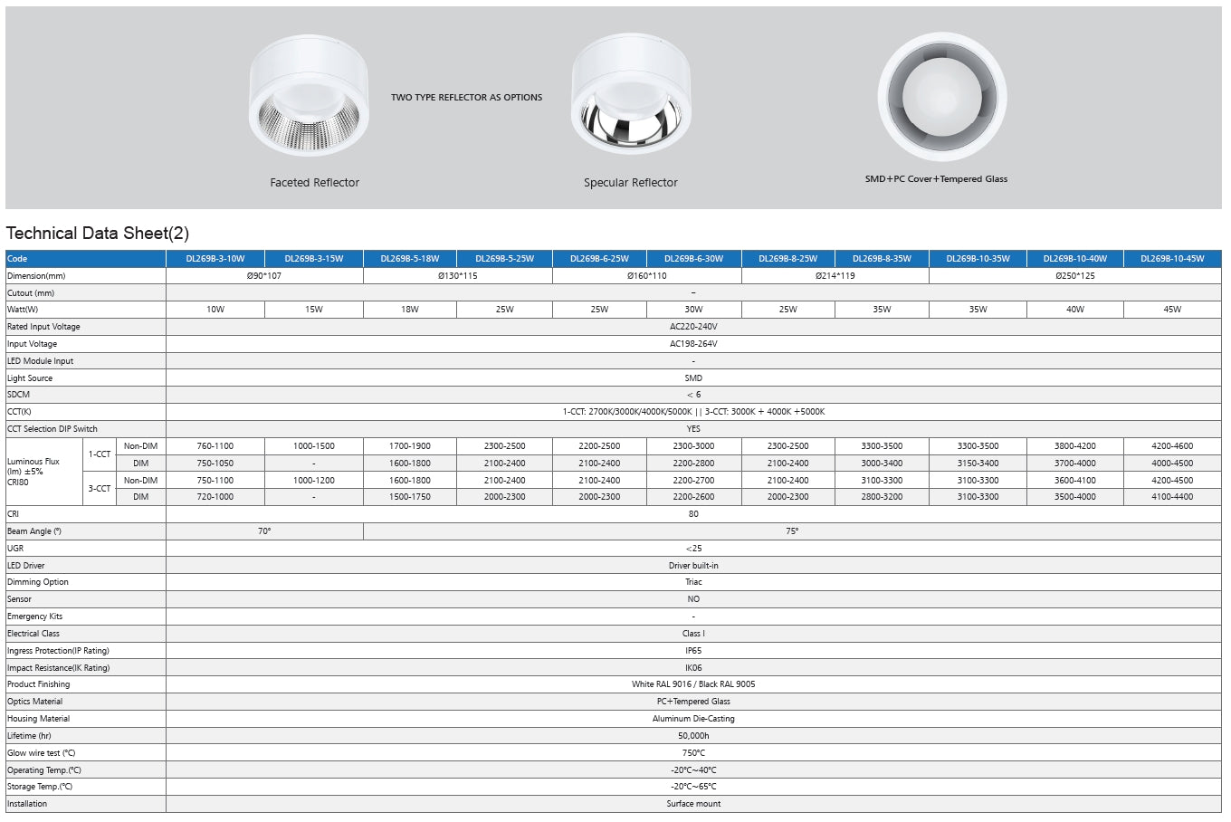 IP65 IK06 Surface mounted downlight CCT 35W