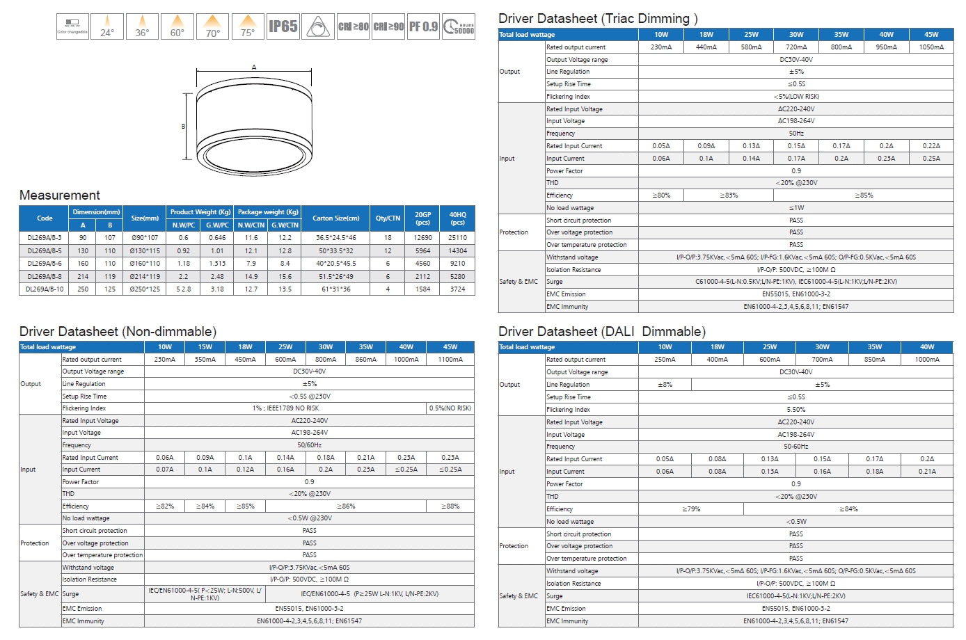 IP65 IK06 Surface mounted downlight CCT 35W