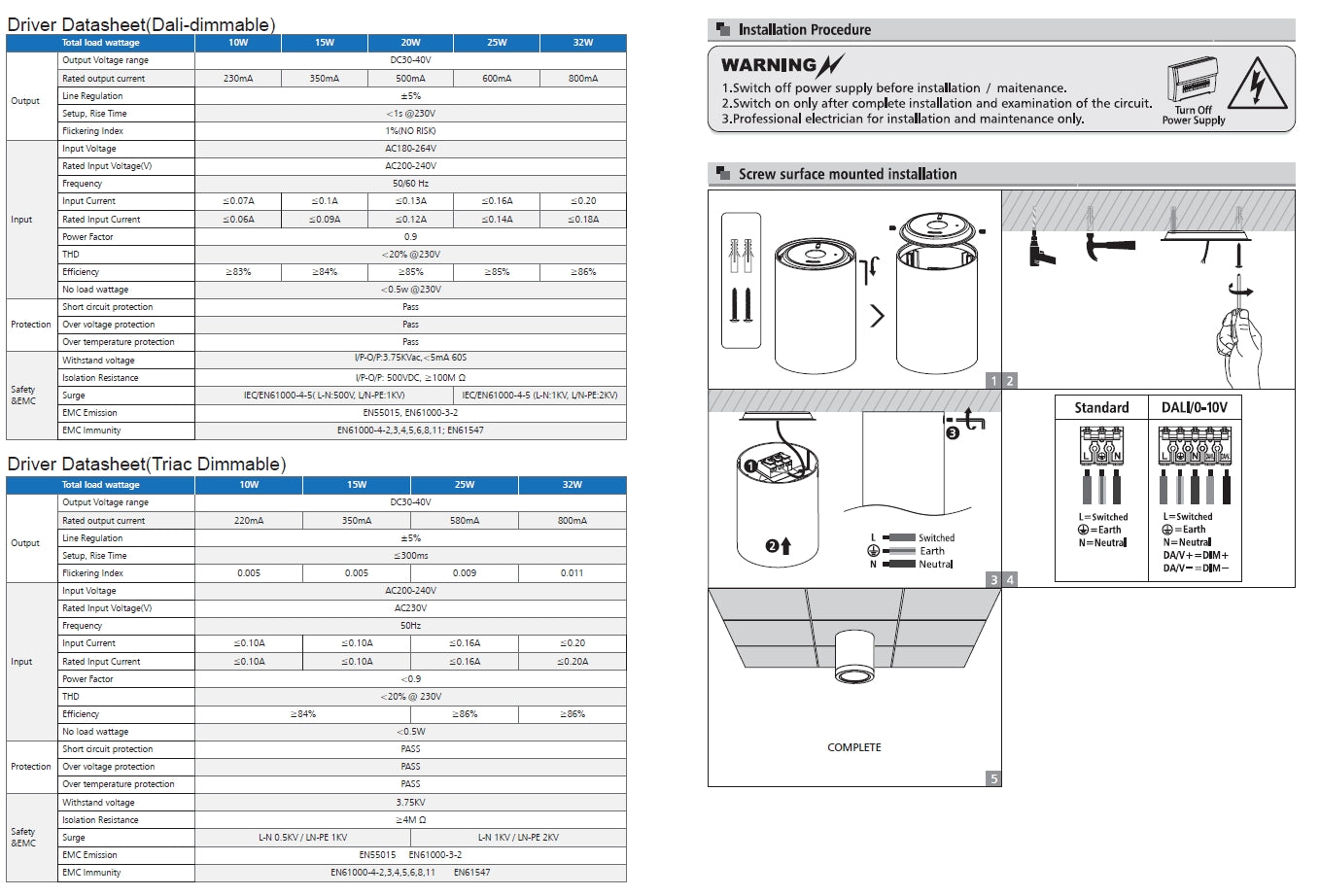 Surface mounted downlight 10W